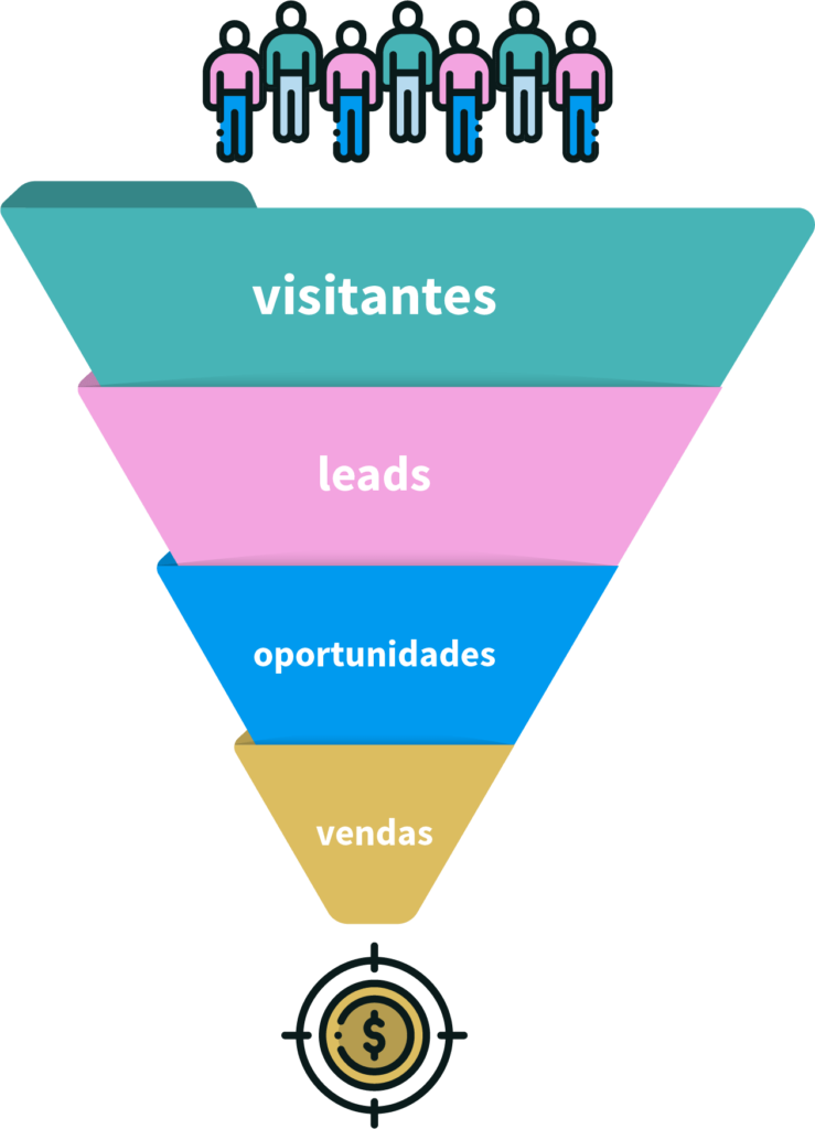 O que é funil de vendas e qual sua importância?