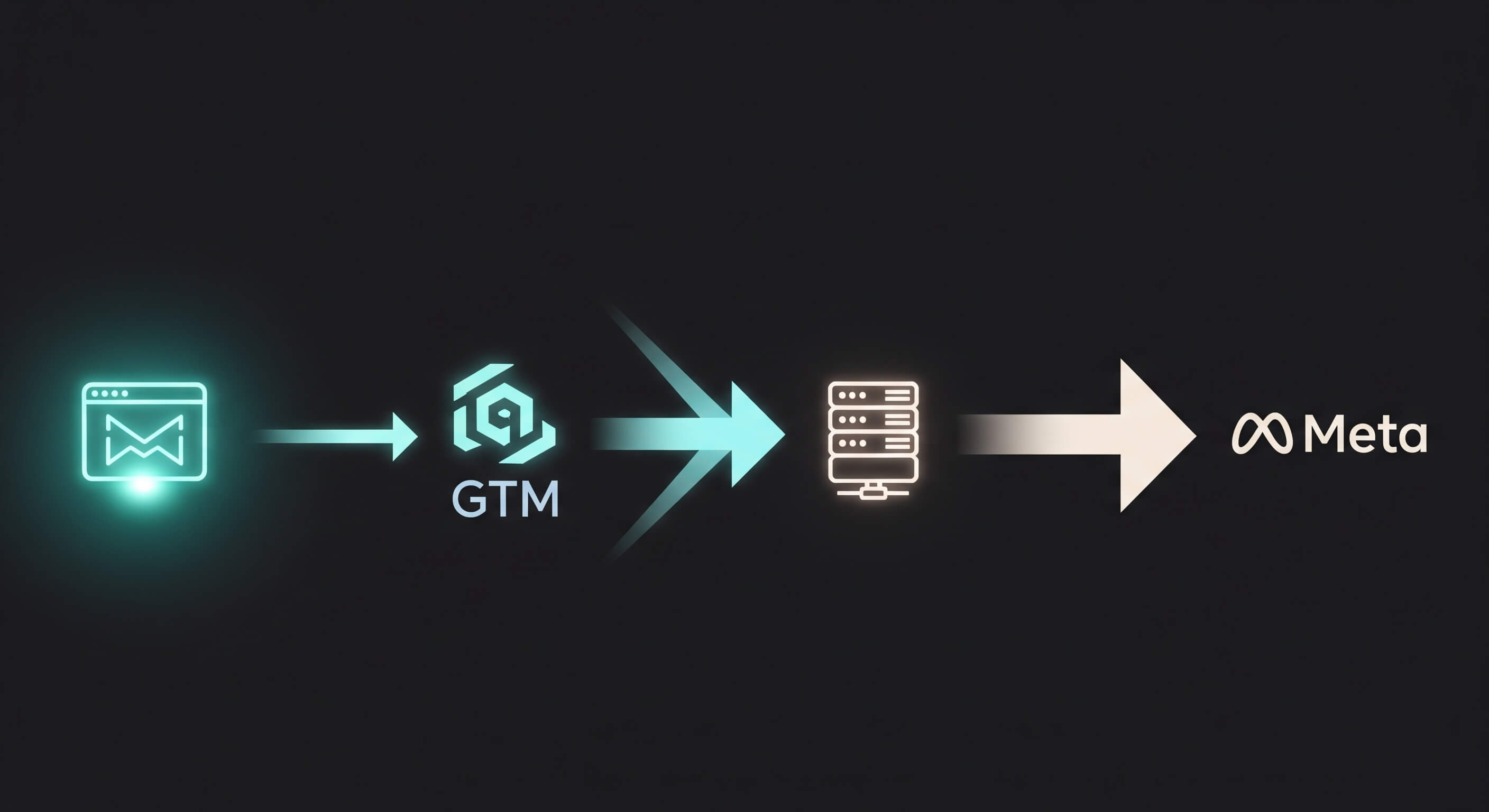 API de Conversões do Meta (CAPI): O Guia Completo para Implementação via GTM
